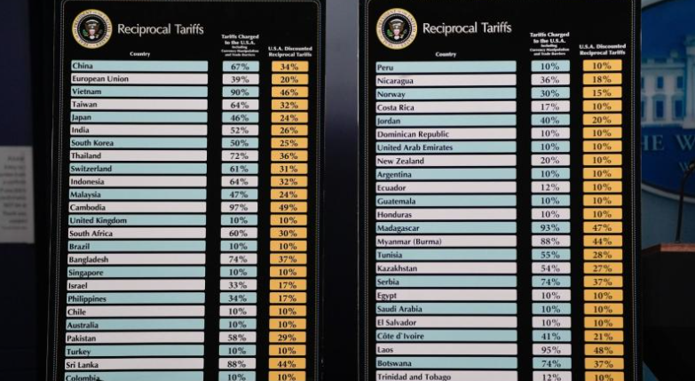 Tarif Trump Picu Perang Dagang Global saat China dan Uni Eropa Membalas